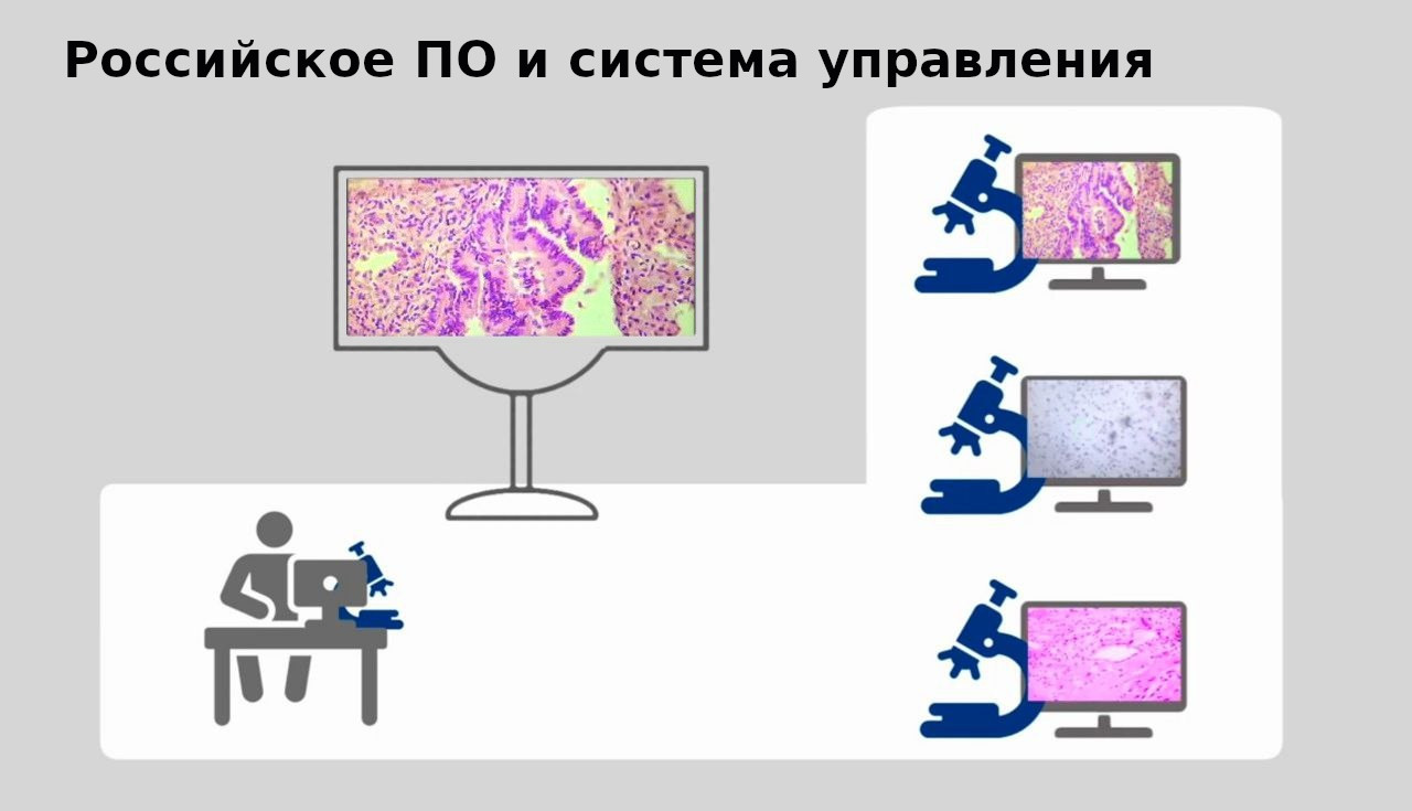 Учебная лаборатория цифровой микроскопии ЛАБОРАТОРИУМ CLASSIC